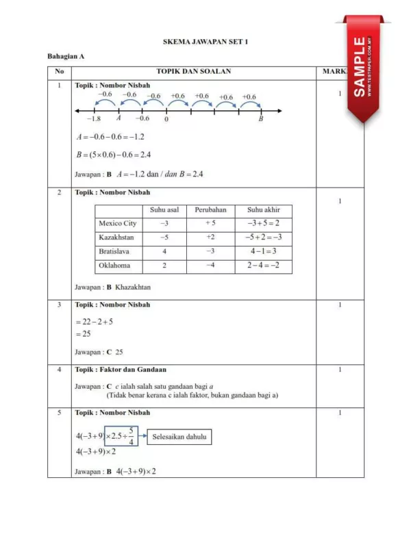 Soalan Ujian Pertengahan Tahun Matematik Tingkatan 1 2024 yang Awesome