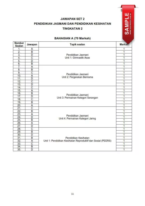 Ujian Pertengahan Tahun PJK Tingkatan 2 2024