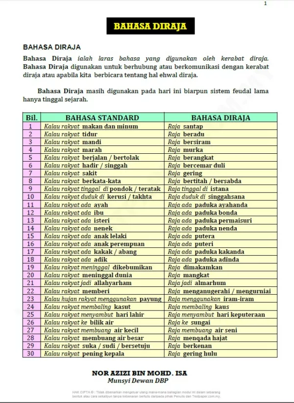 Nota Tatabahasa BM Sekolah Menengah