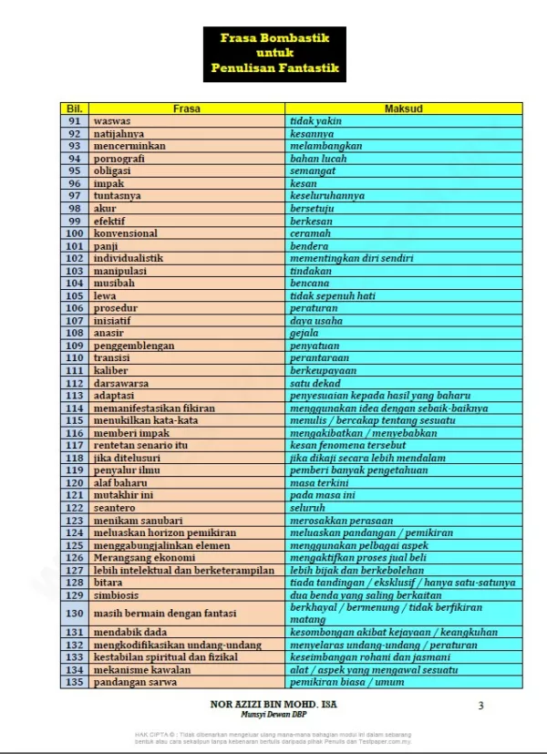 Nota Tatabahasa BM Sekolah Menengah