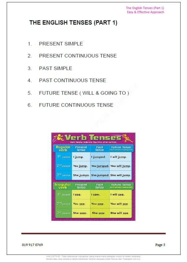 Nota Tenses Bahasa Inggeris 1