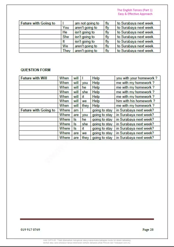 Nota Tenses Bahasa Inggeris 1