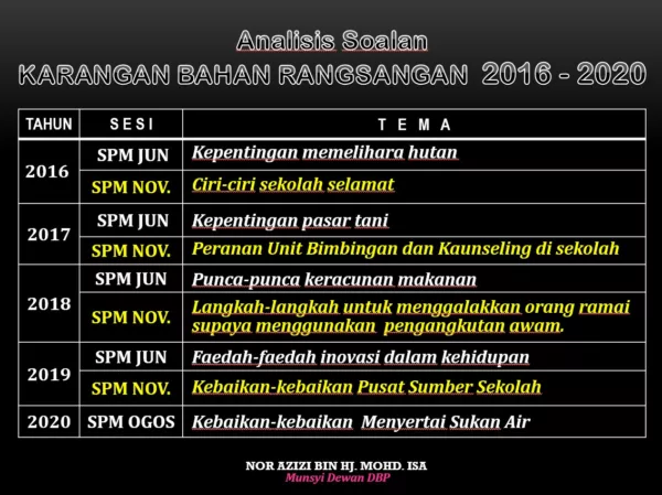 Nota Pecut BM SPM 2020