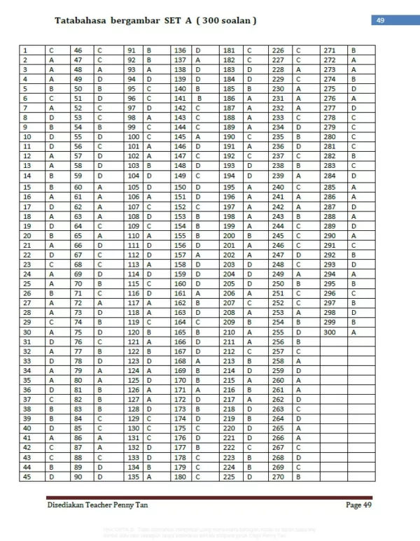 Soalan Tatabahasa Bahasa Melayu Tahap 2 Set A dan Set B