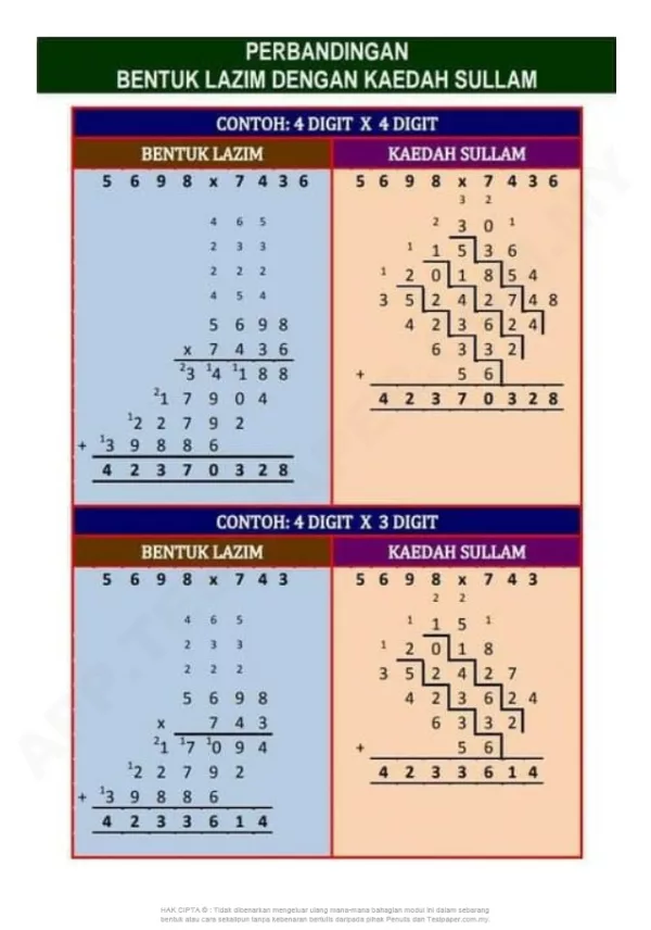 Soalan Latihan Darab dan Bahagi Kaedah Sullam Suur