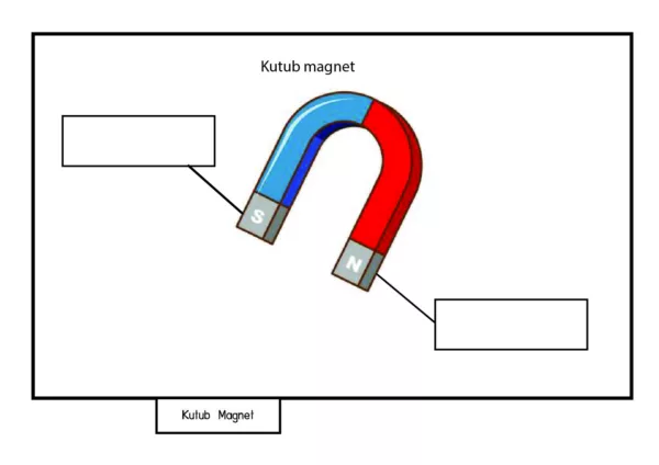 Bahan BBM Sains Tahun 1