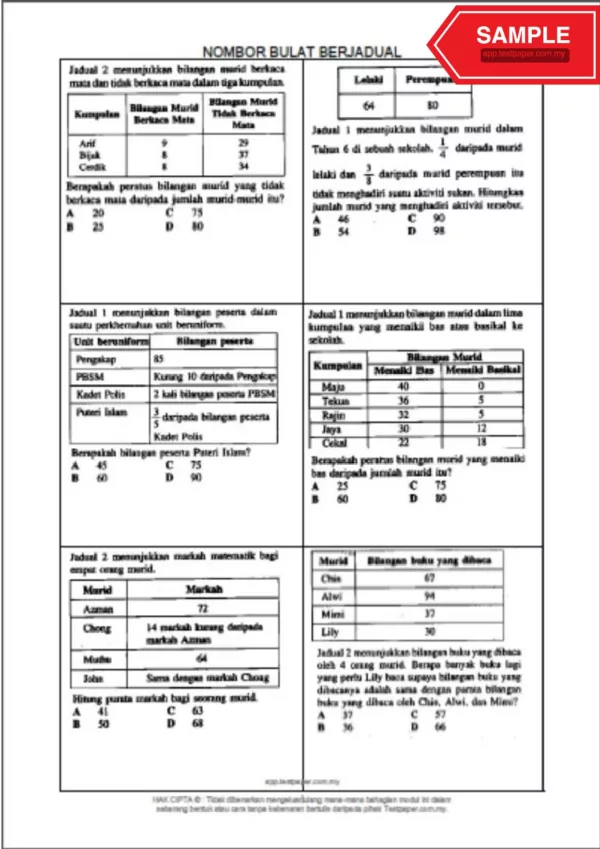 Bahan Soalan Latihan Topikal Matematik Tahun 4-6 Bab 1-8 yang Awesome