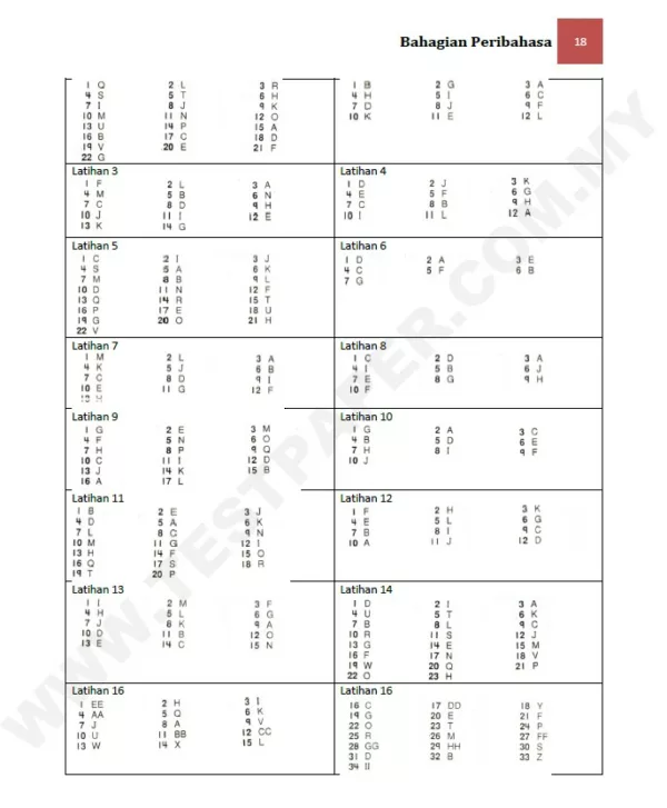 Soalan Latihan Peribahasa BM Tahun 6 SJK