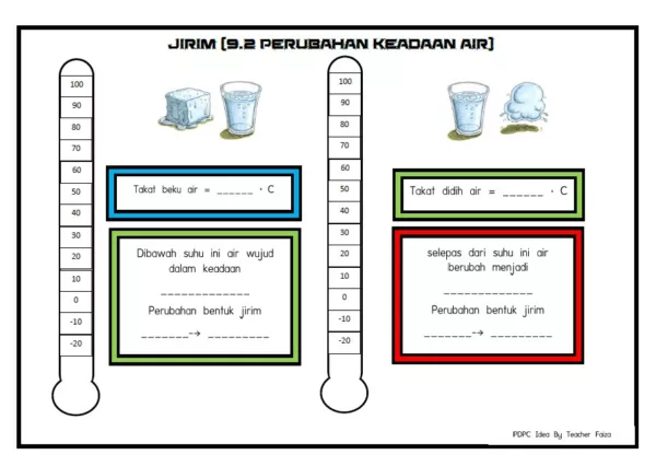 BBM Sains Tahun 5 KSSR 2021