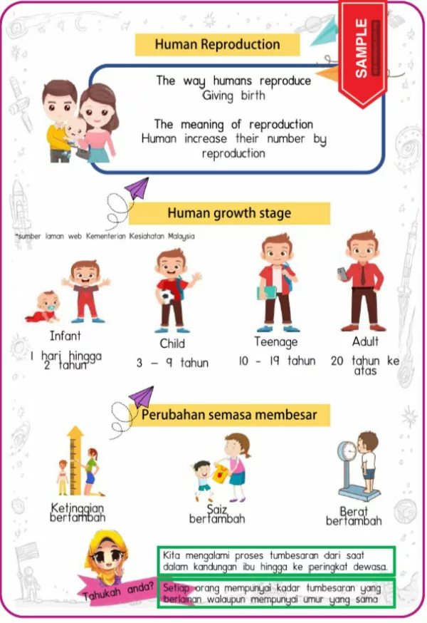 Nota Sains Tahun 2 DLP KSSR