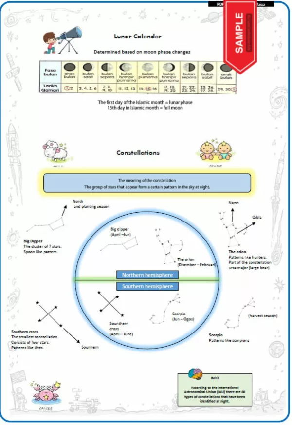 Nota Sains Tahun 5 DLP KSSR