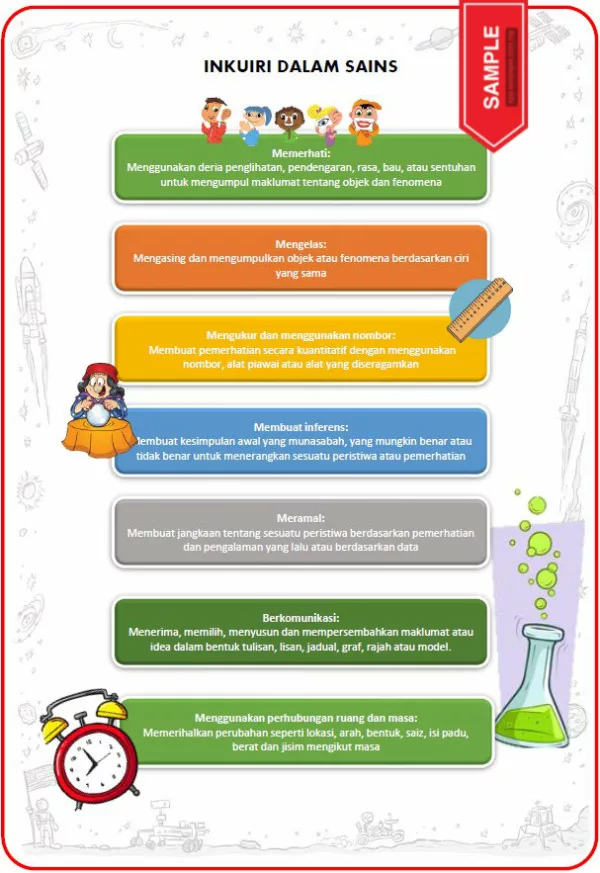 Nota Sains Tahun 5 DLP KSSR