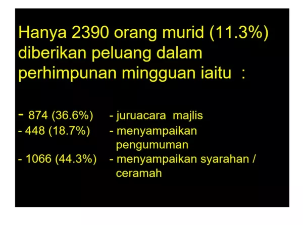 Slide Presentation Motivasi Menjana Kemerlangan Pelajar