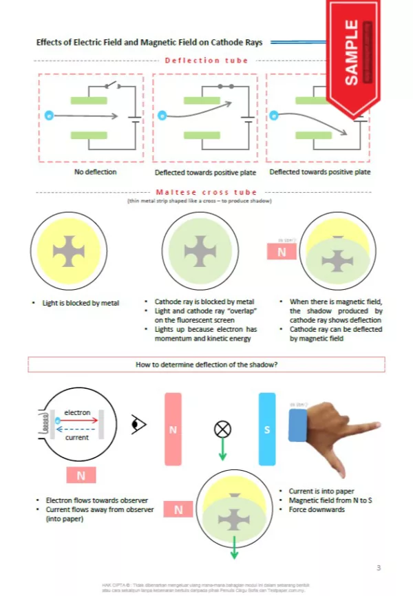 Nota dan Latihan Fizik Bab 5-7 DLP KSSM