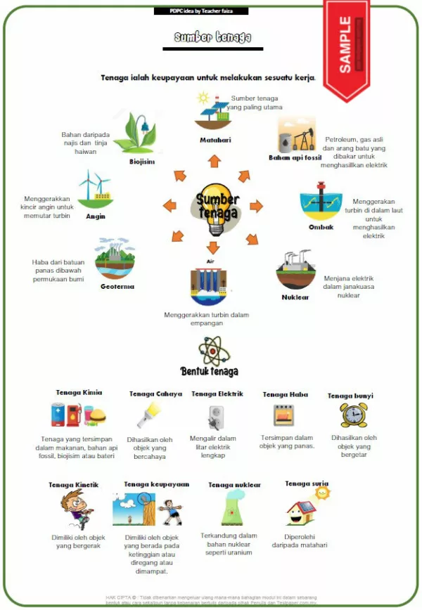 Nota PDPR Sains Bab Tenaga Tahun 4