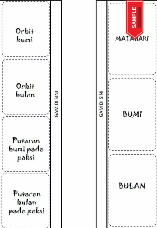 Nota dan Soalan Latihan Sains Tahun 4 Bab Bumi PDPR