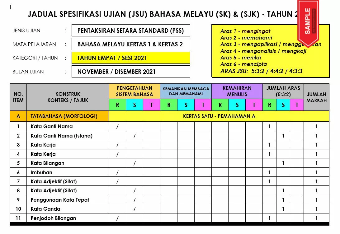 Soalan Latihan Bahasa Melayu PSS Tahun 4-6