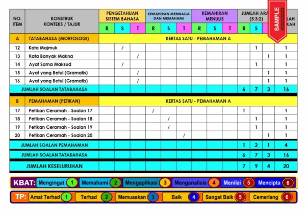 Soalan Latihan Bahasa Melayu PSS Tahun 4-6