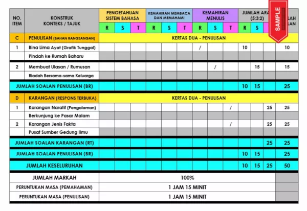 Soalan Latihan Bahasa Melayu PSS Tahun 4-6