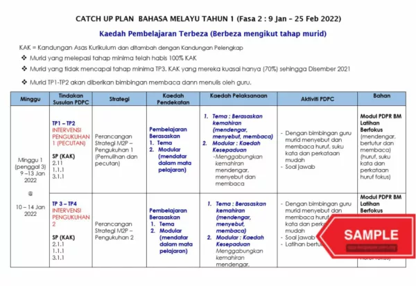 Catch Up Plan BM Tahun 1