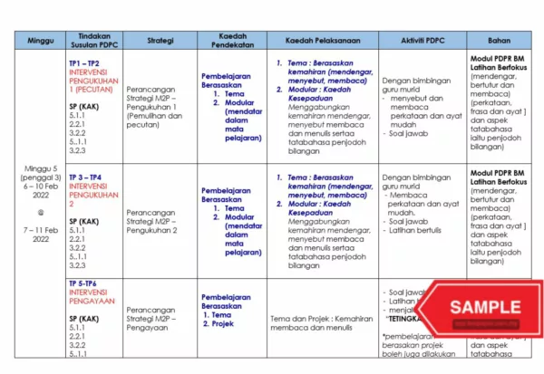 Catch Up Plan BM Tahun 1