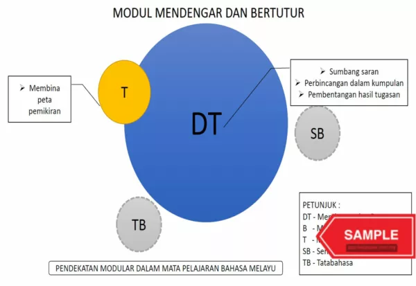 Catch Up Plan BM Tahun 1