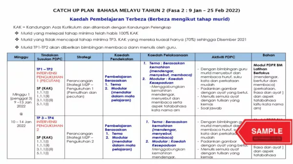 Catch Up Plan BM Tahun 2