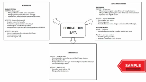 Download Bahan Catch Up Plan BM Tahun 3 Edisi Guru yang Quality