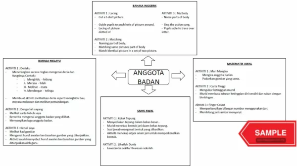 Download Bahan Catch Up Plan BM Tahun 3 Edisi Guru yang Quality