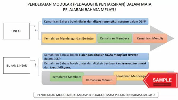 Download Bahan Catch Up Plan BM Tahun 3 Edisi Guru yang Quality