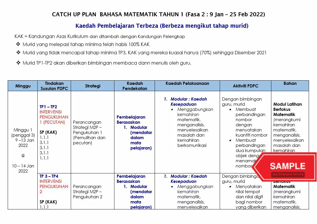 Download Bahan Catch Up Plan Matematik Tahun 1 Edisi Guru yang Awesome