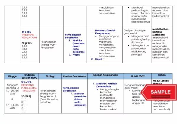 Download Bahan Catch Up Plan Matematik Tahun 1 Edisi Guru yang Awesome