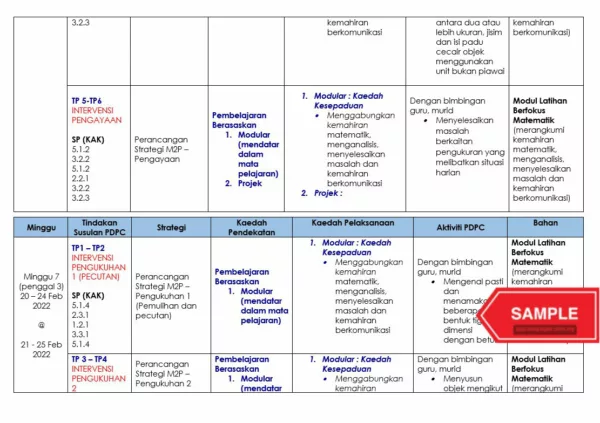 Download Bahan Catch Up Plan Matematik Tahun 1 Edisi Guru yang Awesome