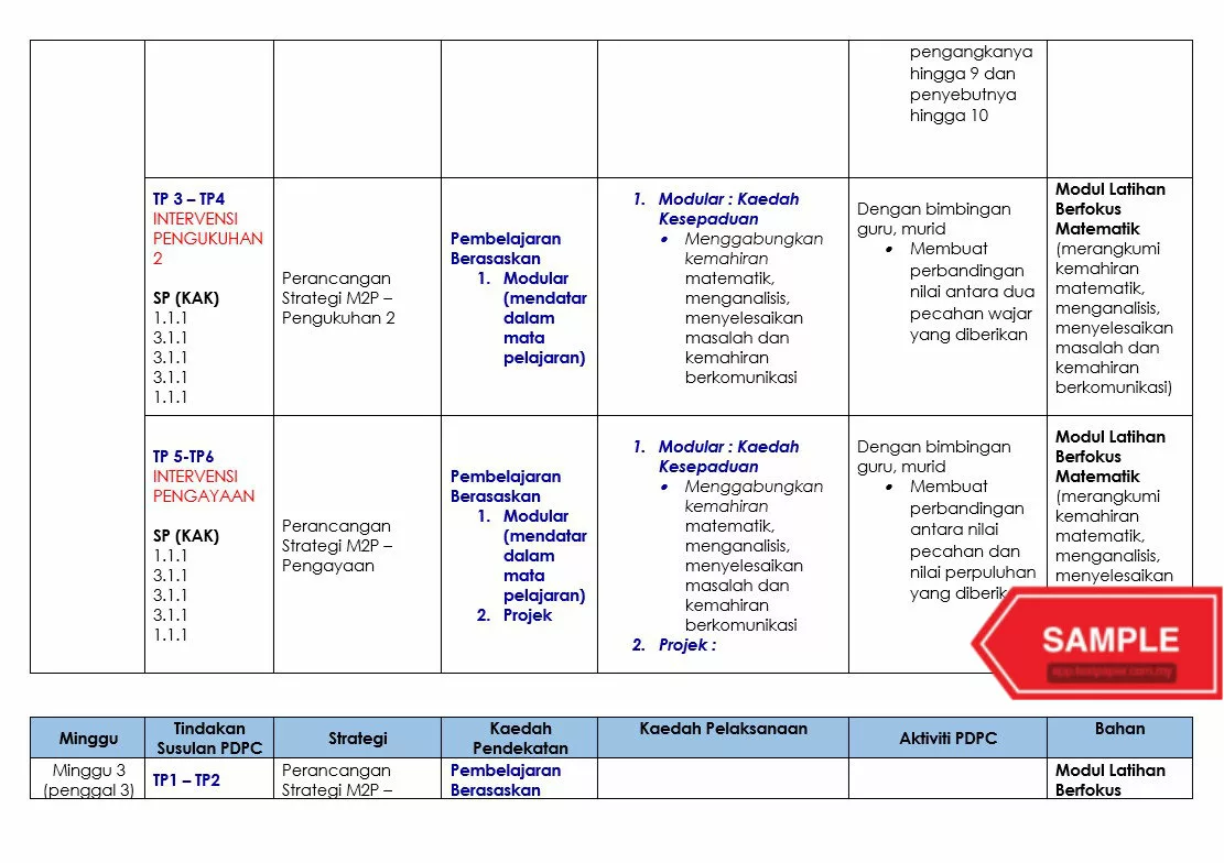 Catch Up Plan Matematik Tahun 2