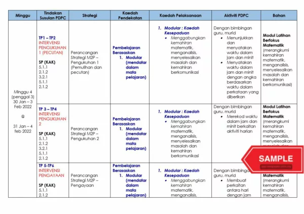 Catch Up Plan Matematik Tahun 2