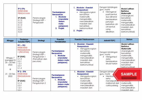 Catch Up Plan Matematik Tahun 2