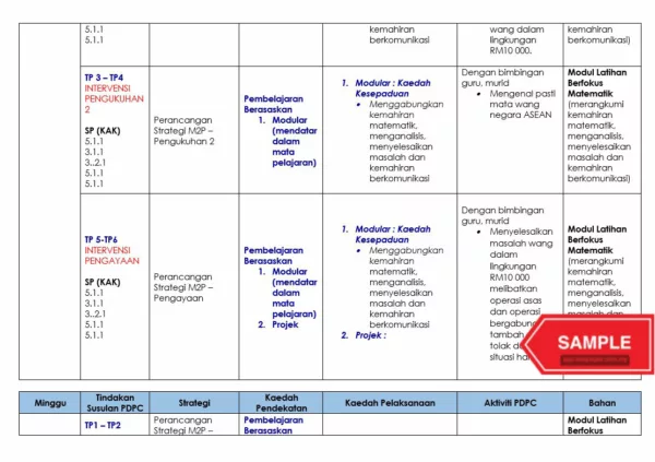 Catch Up Plan Matematik Tahun 3