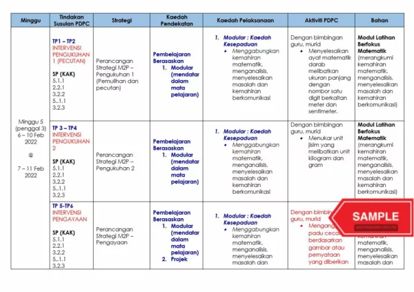 Catch Up Plan Matematik Tahun 3