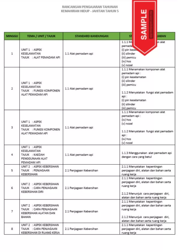 RPH dan RPT PPKI Kemahiran Hidup Jahitan Tahun 5 TS25