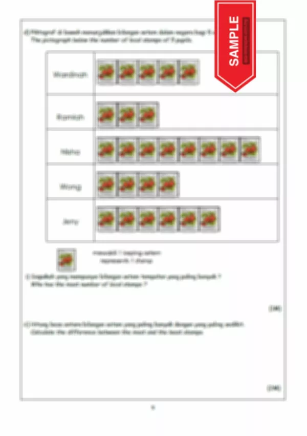 Soalan Ujian Sumatif Matematik Tahun 1 2023 DLP