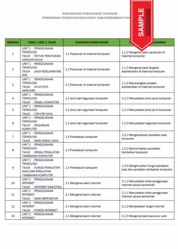 RPH dan RPT PPKI Teknologi Maklumat dan Komunikasi Tahun 4 TS25