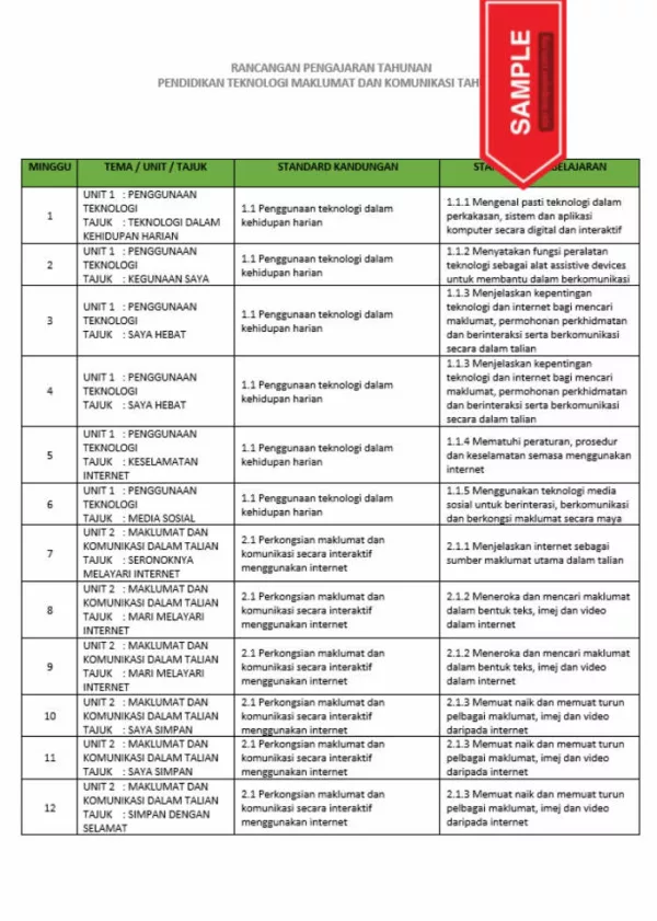 RPH dan RPT PPKI Teknologi Maklumat dan Komunikasi Tahun 5 TS25