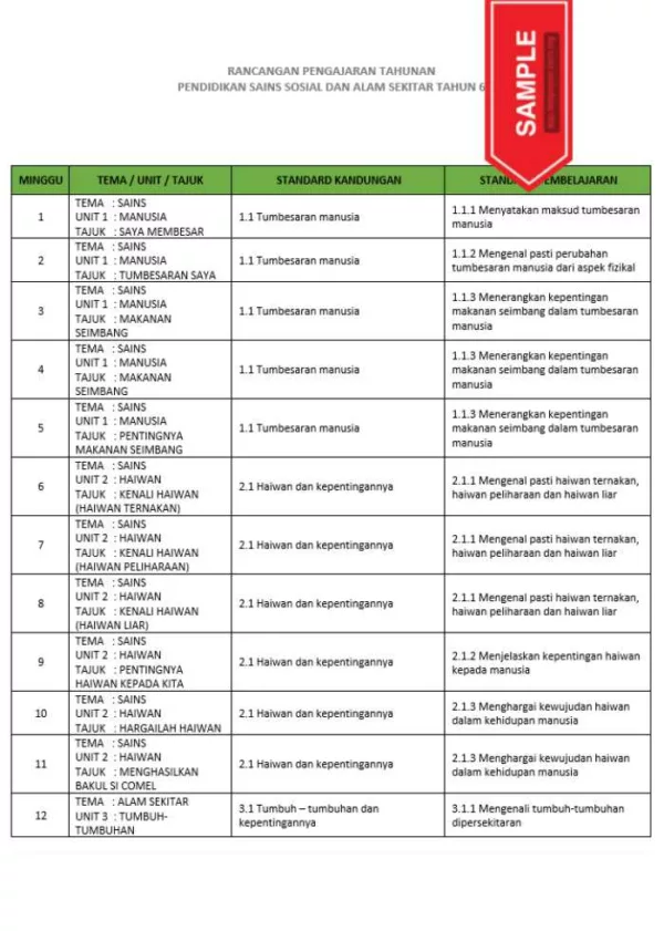 RPH dan RPT PPKI Pendidikan Sains Sosial dan Alam Sekitar Tahun 6 TS25