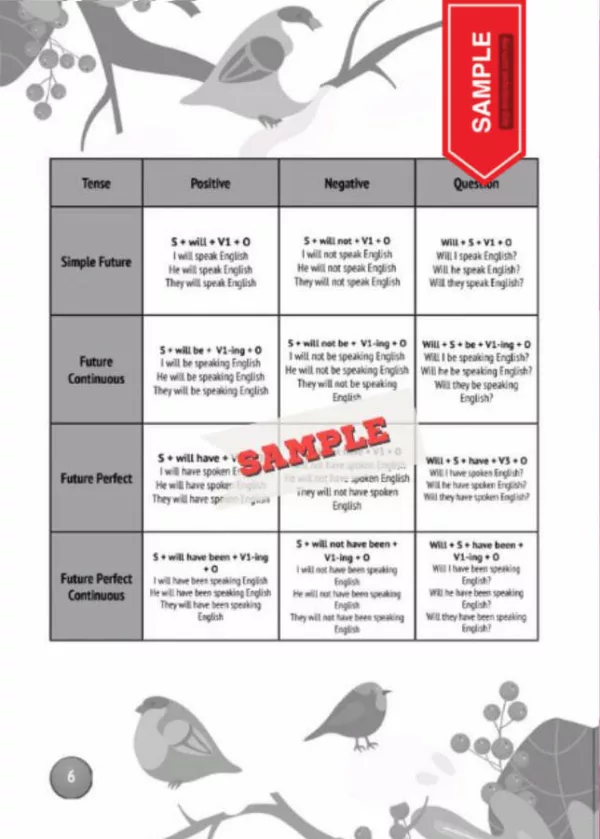 Nota Grammar 12 Tenses Bahasa Inggeris