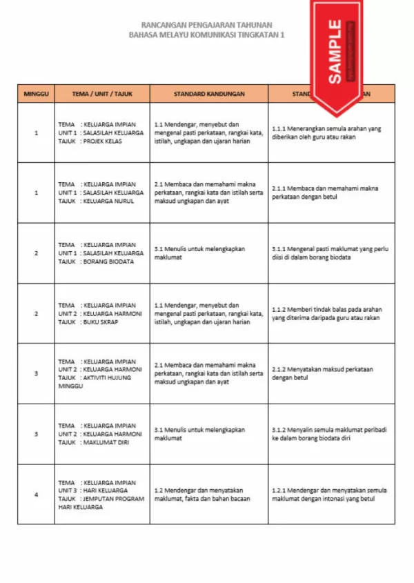 RPH dan RPT PPKI Bahasa Melayu Komunikasi Tingkatan 1