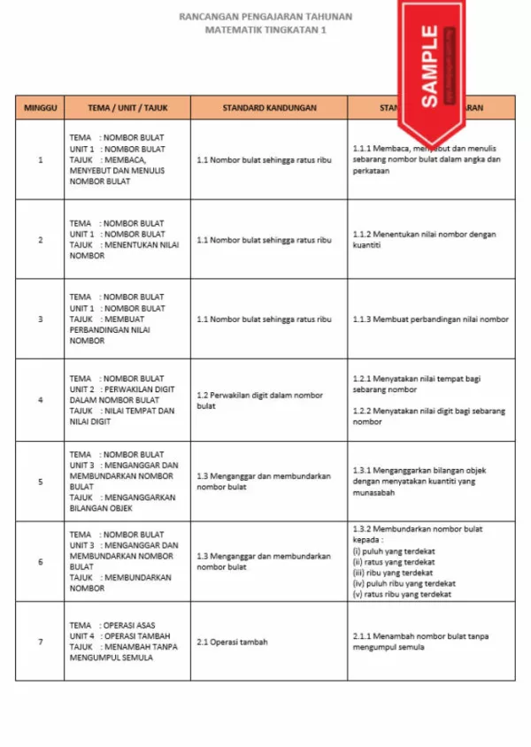 RPH dan RPT PPKI Matematik Tingkatan 1