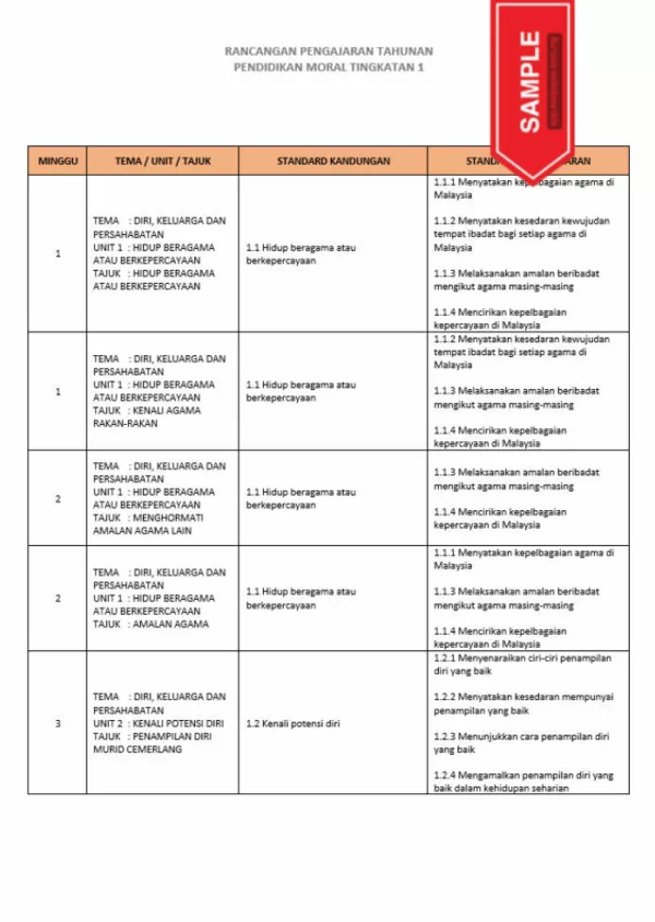 RPH dan RPT PPKI Pendidikan Moral Tingkatan 1