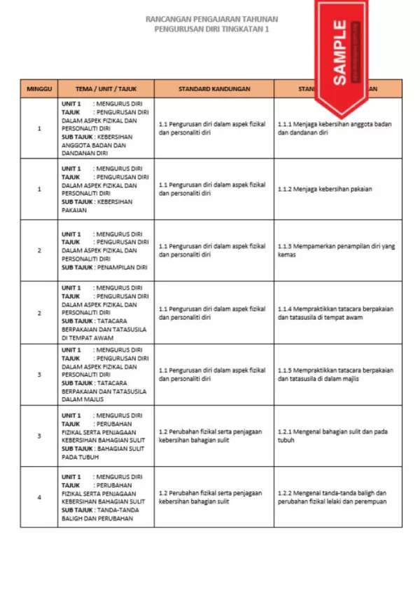 RPH dan RPT PPKI Pengurusan Diri Tingkatan 1