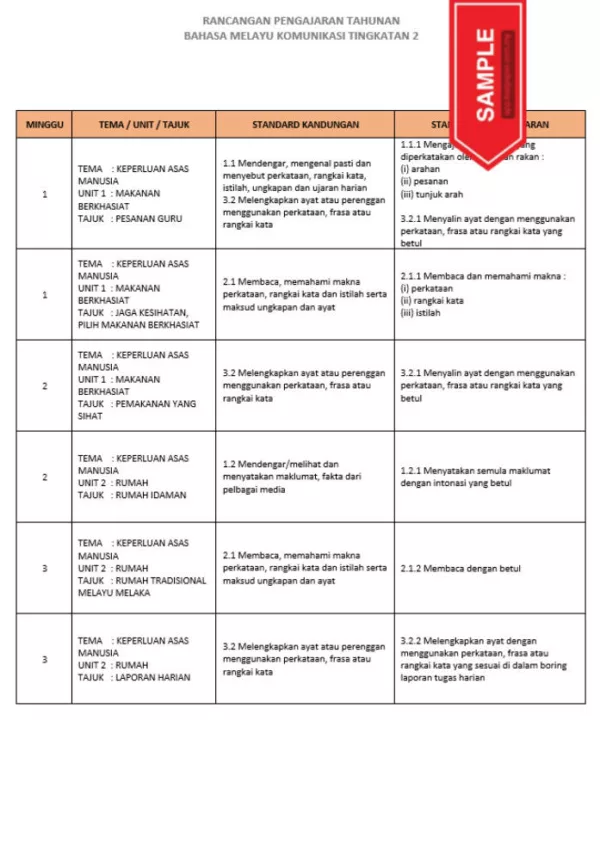 RPH dan RPT PPKI Bahasa Melayu Komunikasi Tingkatan 2