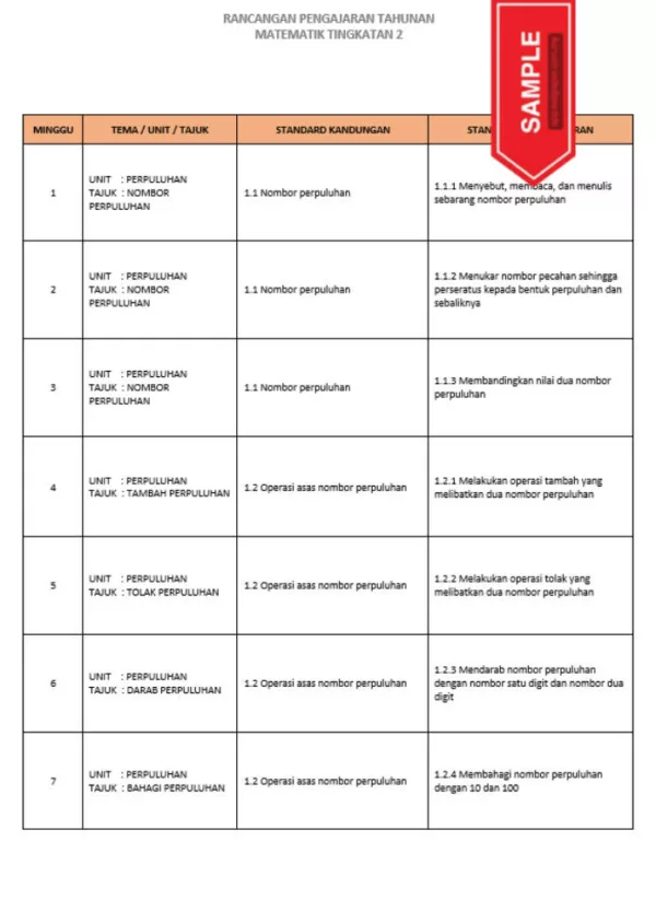 RPH dan RPT PPKI Matematik Tingkatan 2